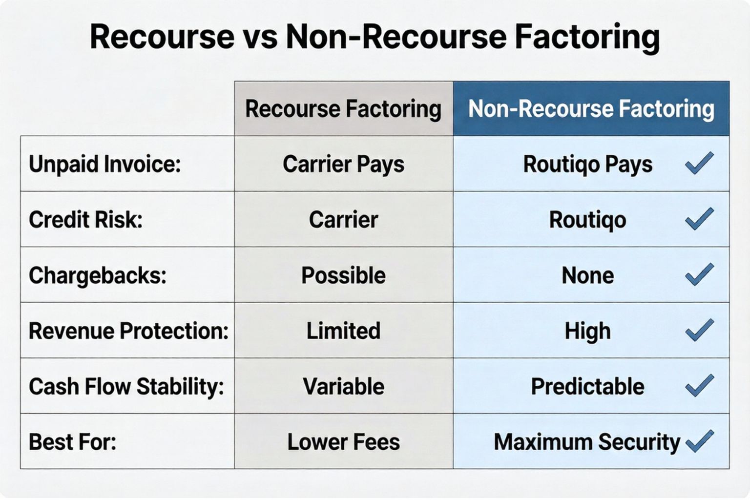 Recourse vs Non-Recourse Factoring Explained